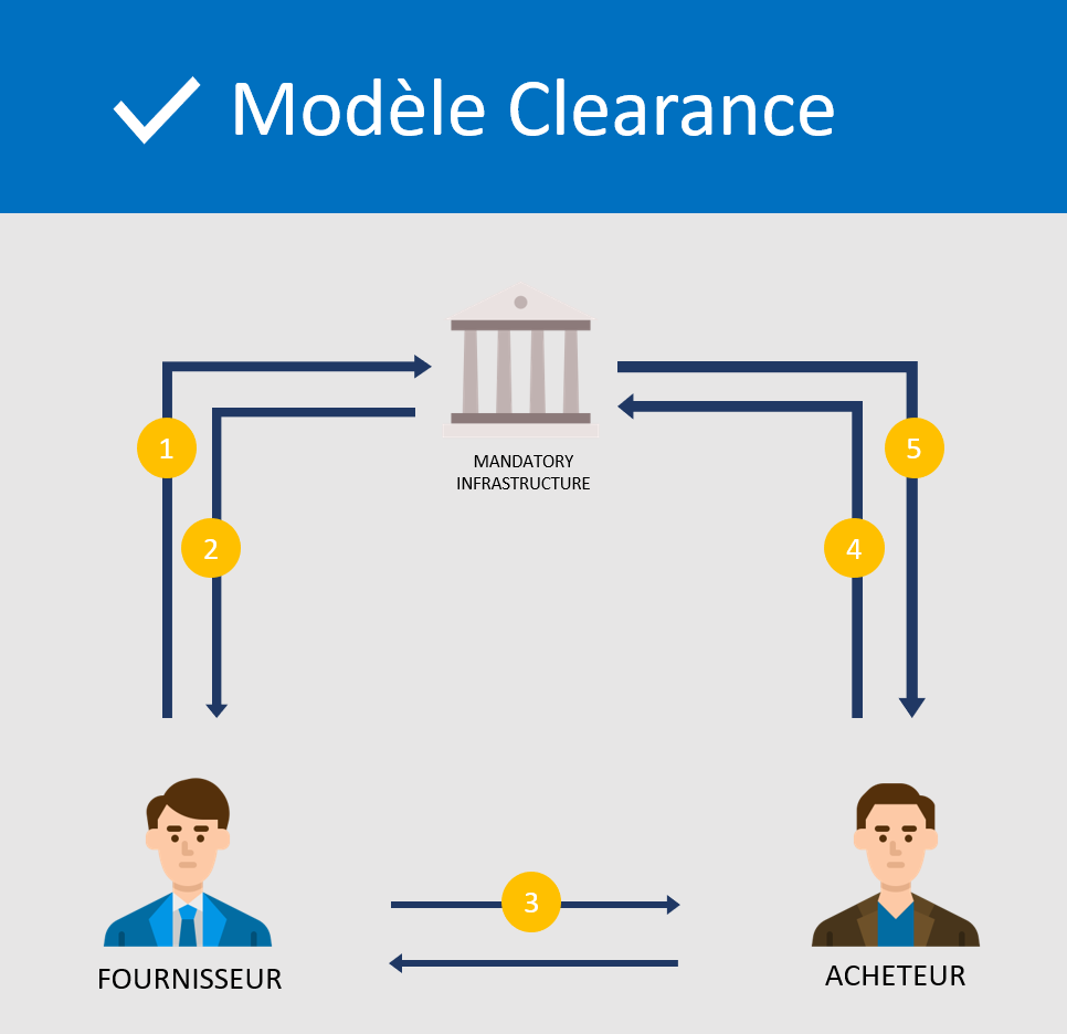 modèle clearance