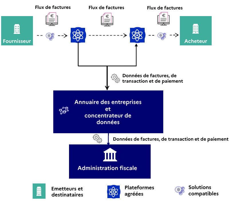 CTC - Controle transactionnel Continu