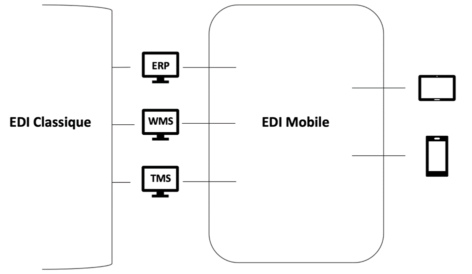EDI Mobile