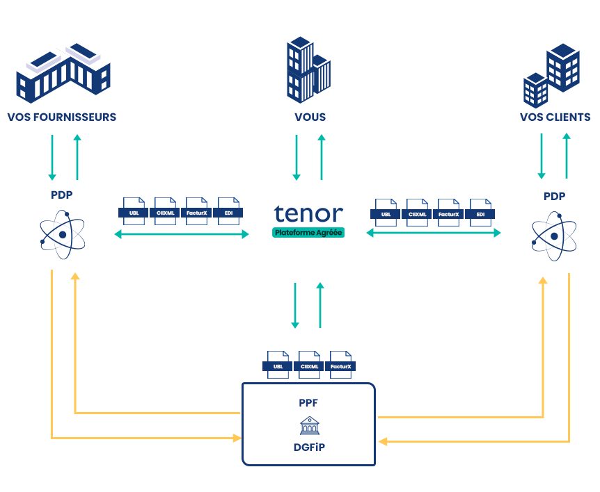 Schéma Tenor PA (ex-PDP)