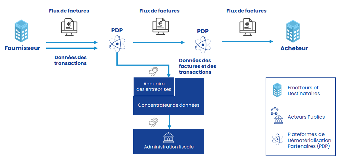 Facture lectronique 2026 Obligations Et Impacts Facture lectronique 2026 Obligations Et Impacts