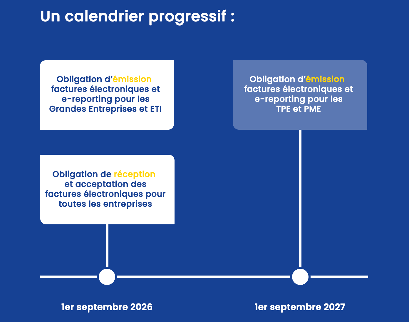 Calendrier facture électronique