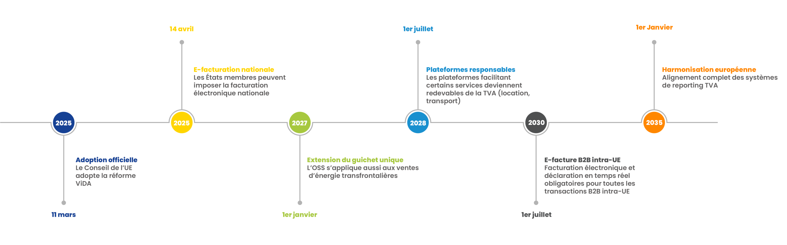 ViDA - TVA Europe