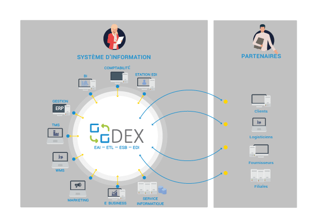 Shéma d'intégration